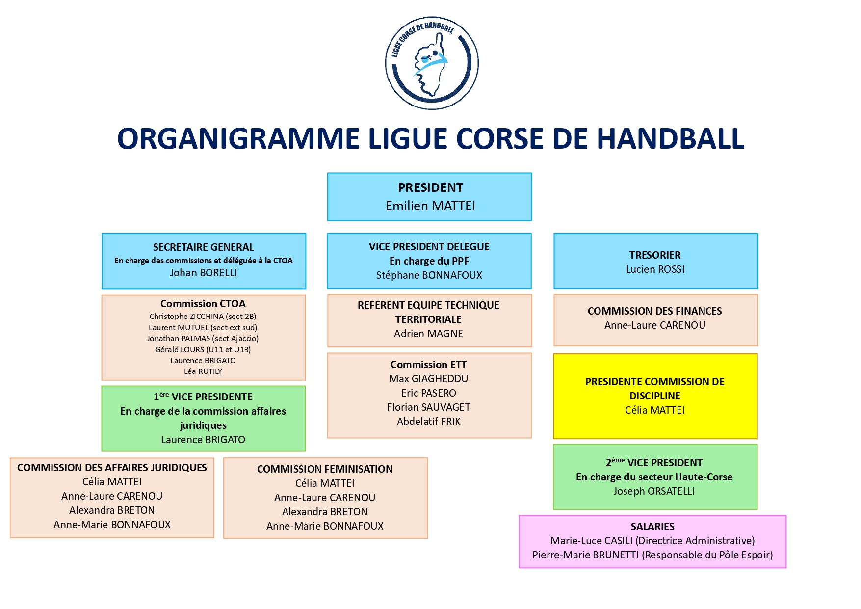 organigramme LCHB